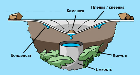 Солнечный дистиллятор
