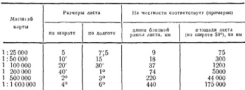 Размеры топографических карт различных масшатабов