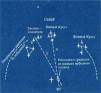 Определение сторон света по созведию Южного Креста